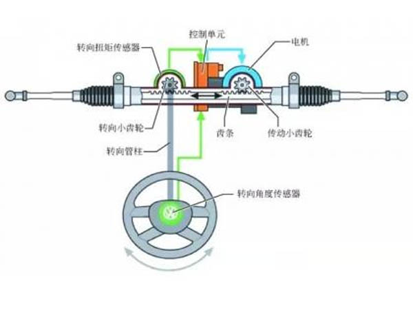 電動助力轉向系統工作原理