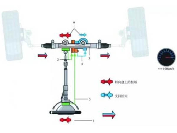 電動助力轉向系統工作原理