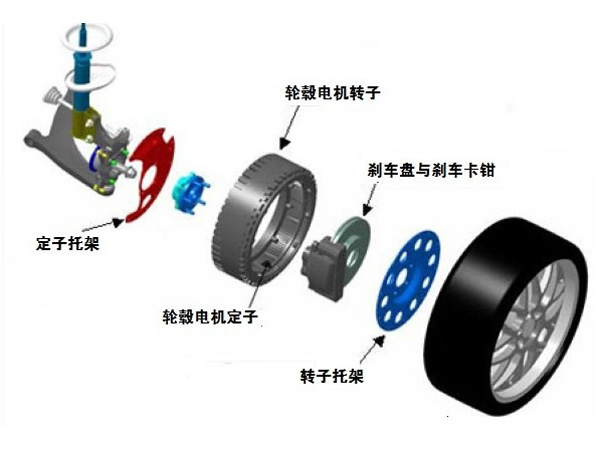 輪轂電機(jī)的優(yōu)點(diǎn)都表現(xiàn)在哪些方面？